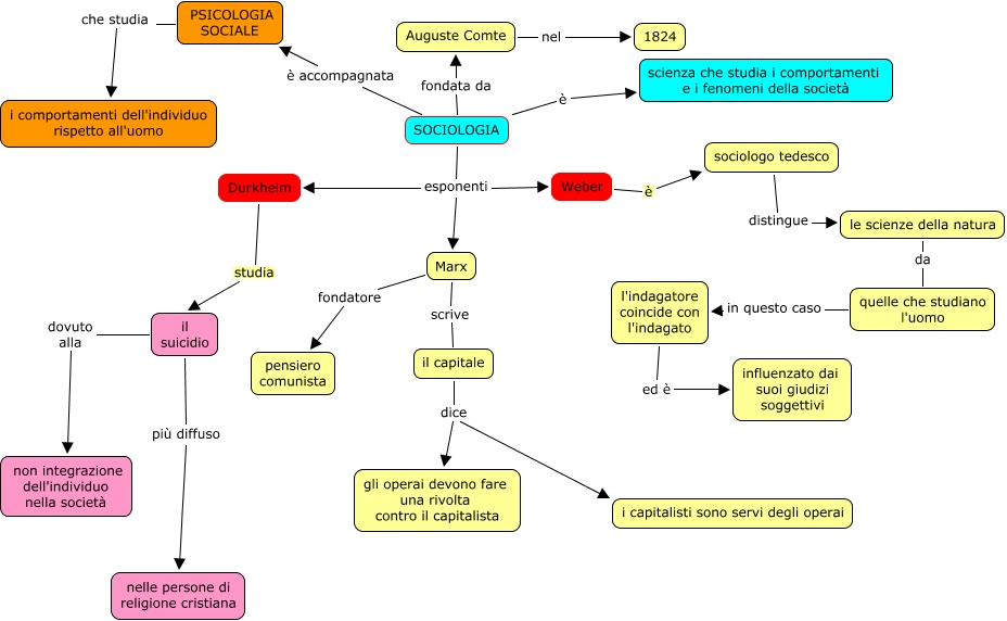 Mappa Concettuale Sociologia Cap 2 Schemi E Mappe Concettuali Di CLOUD XXX GIRL Pics
